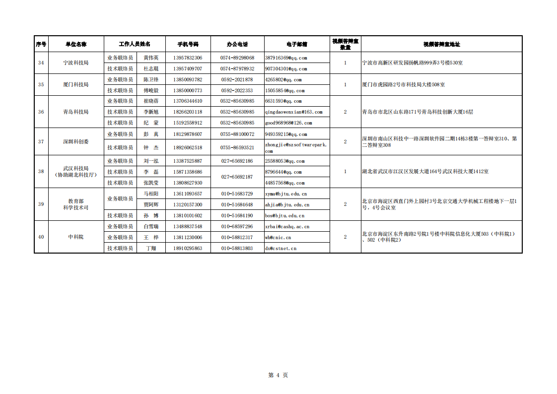 8-12 8【視頻評審會議通知附件】地方答辯室聯(lián)絡信息表（（2022年8月10日10點版）_20220812134001_03.png