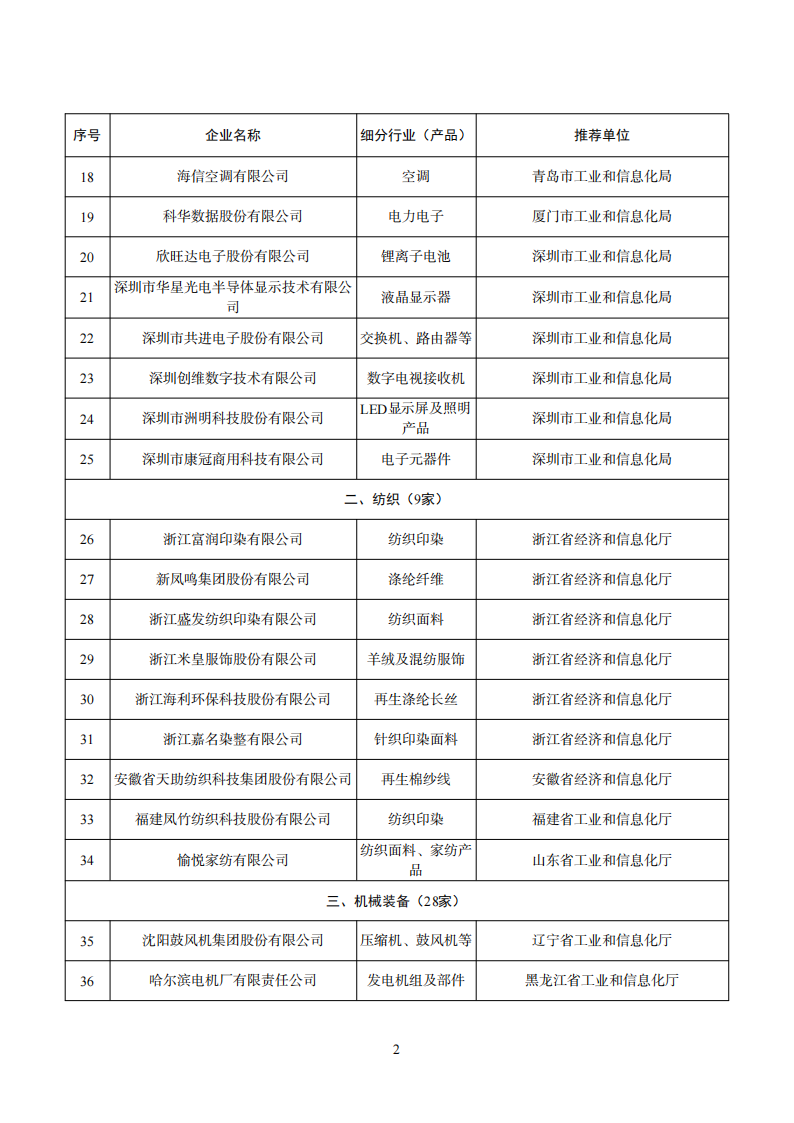 工業(yè)產(chǎn)品綠色設(shè)計(jì)企業(yè)名單_01.png