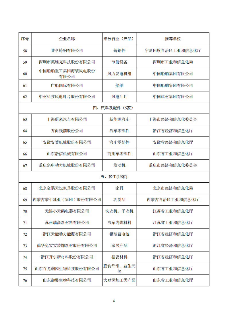 工業(yè)產(chǎn)品綠色設(shè)計(jì)企業(yè)名單_03.png
