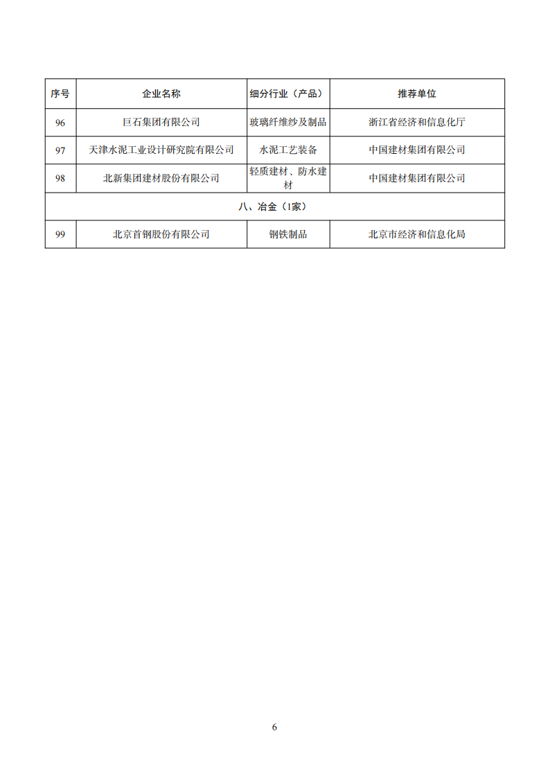 工業(yè)產(chǎn)品綠色設(shè)計(jì)企業(yè)名單_05.png