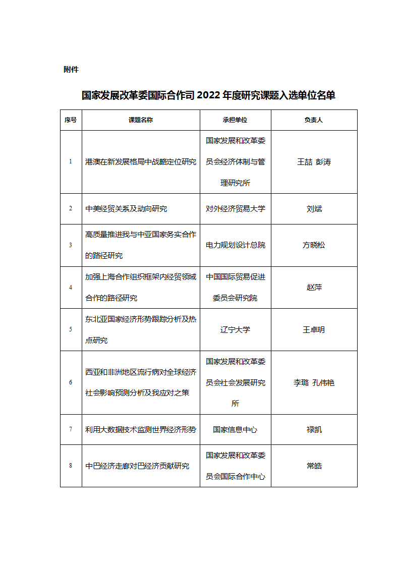 1669371883916005.png 發改委課題入選單位_01.png