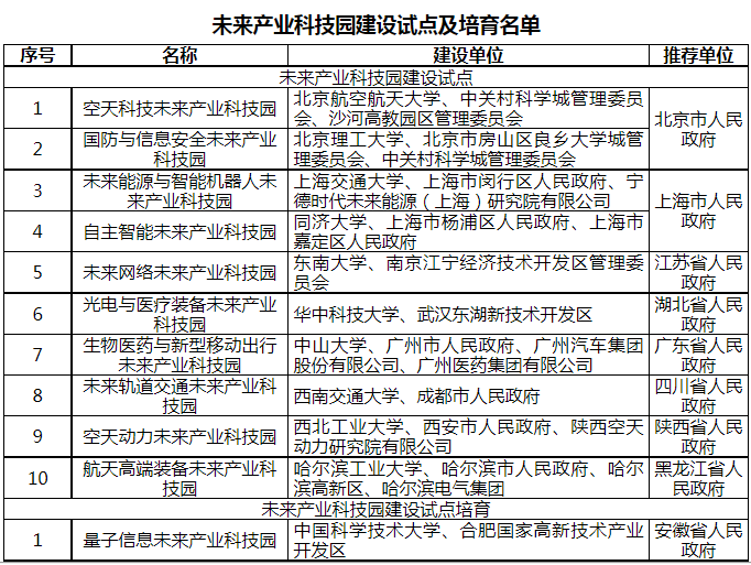 1669629947240829.png 未來(lái)產(chǎn)業(yè)科技園.png