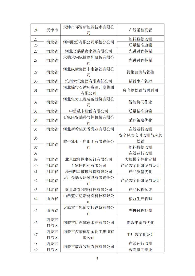 1670240183230269.png 智能制造2_01.png