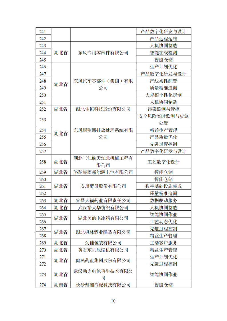 1670240285568728.png 智能制造2_08.png