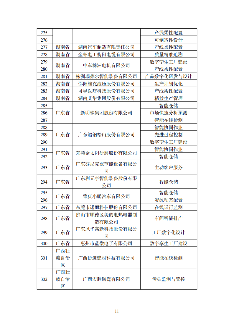 1670240296425577.png 智能制造2_09.png