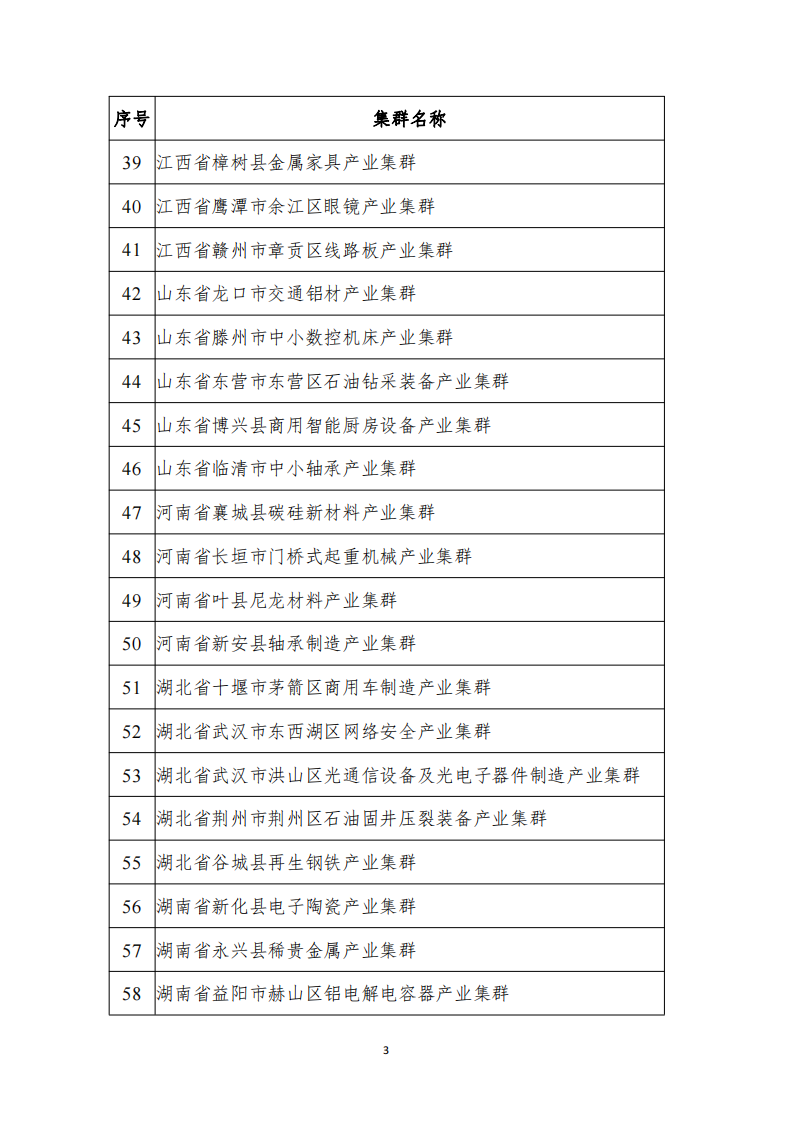 1672307243827250.png 2022產業集群_02.png