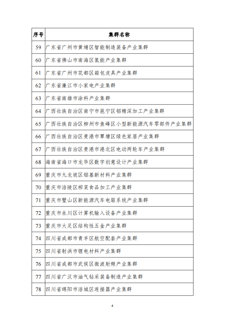 1672307267510003.png 2022產業集群_03.png