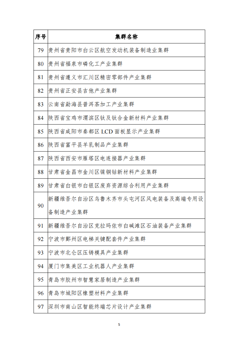 1672307290546247.png 2022產業集群_04.png