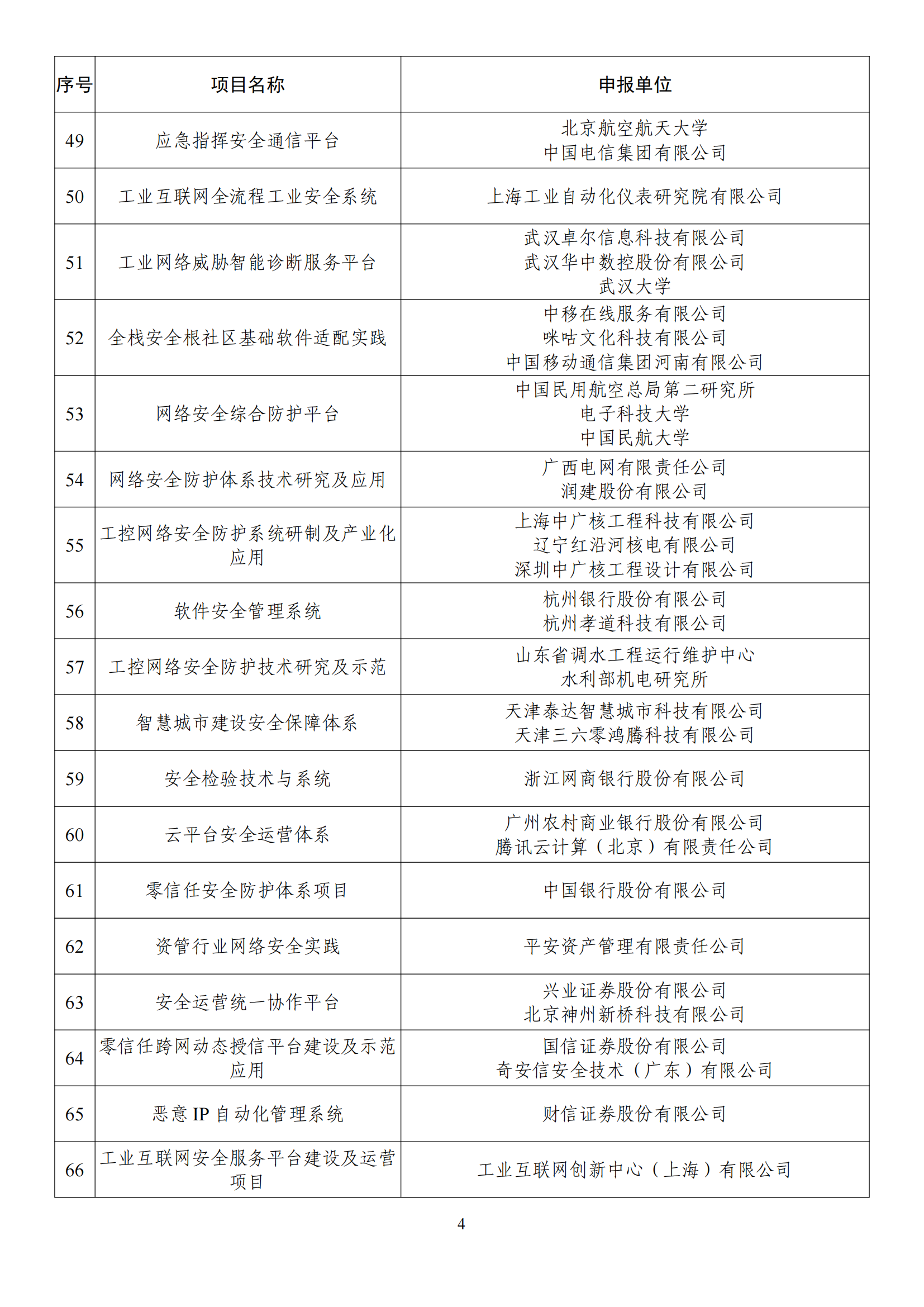 1672395344229646.png 2022網絡安全示范名單_03.png