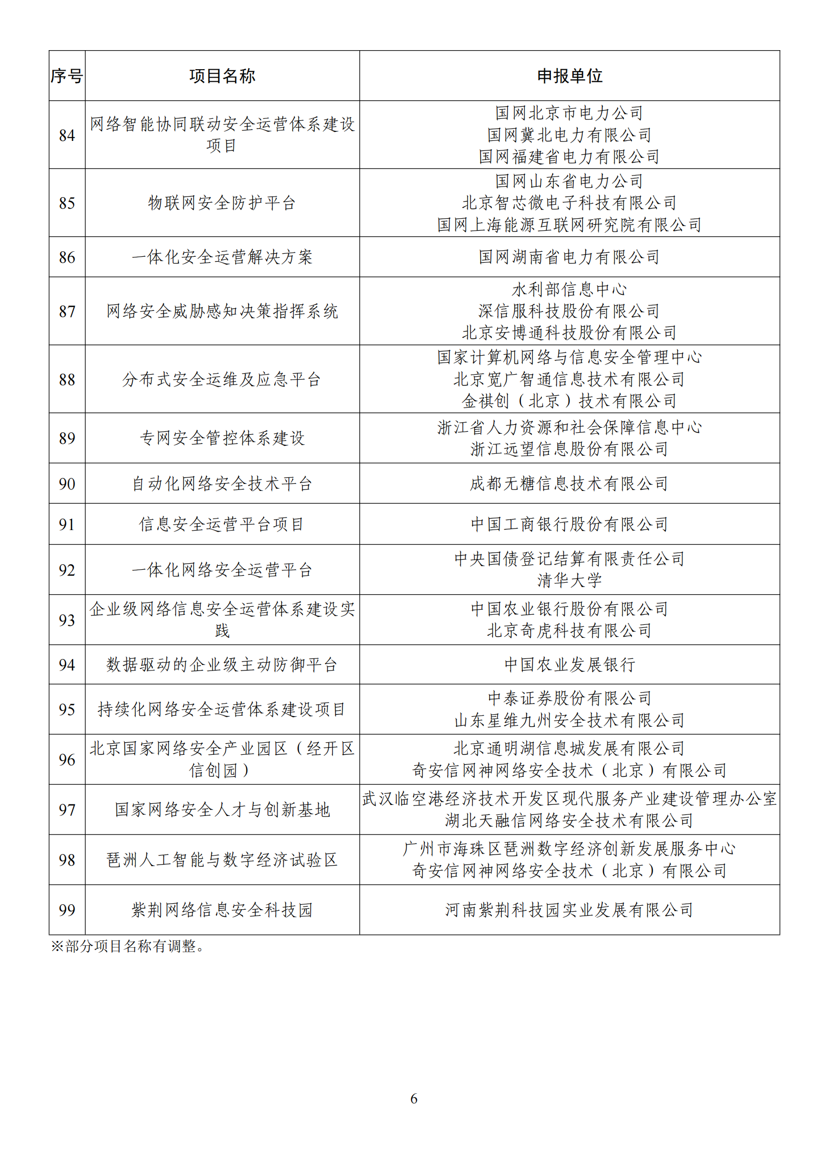 1672395412176936.png 2022網絡安全示范名單_05.png