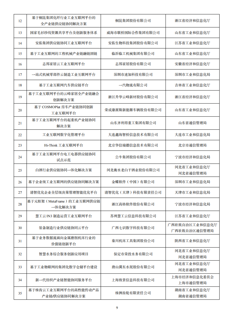 1676285234649525.png 2022互聯網示范名單_08.png