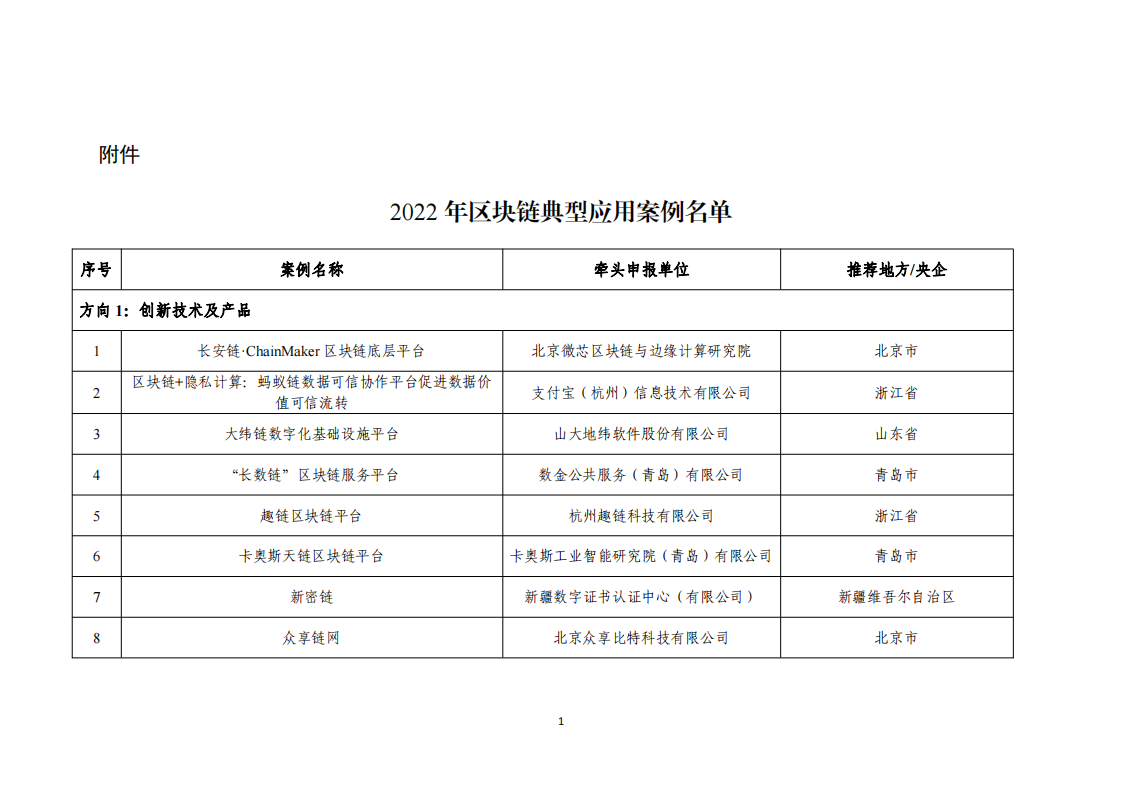 1676455076920122.png 2022區塊鏈名單_00.png