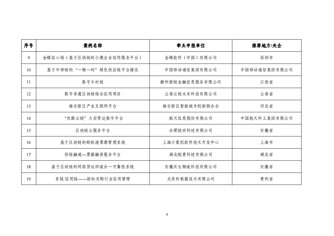 1676455125604749.png 2022區塊鏈名單_02.png