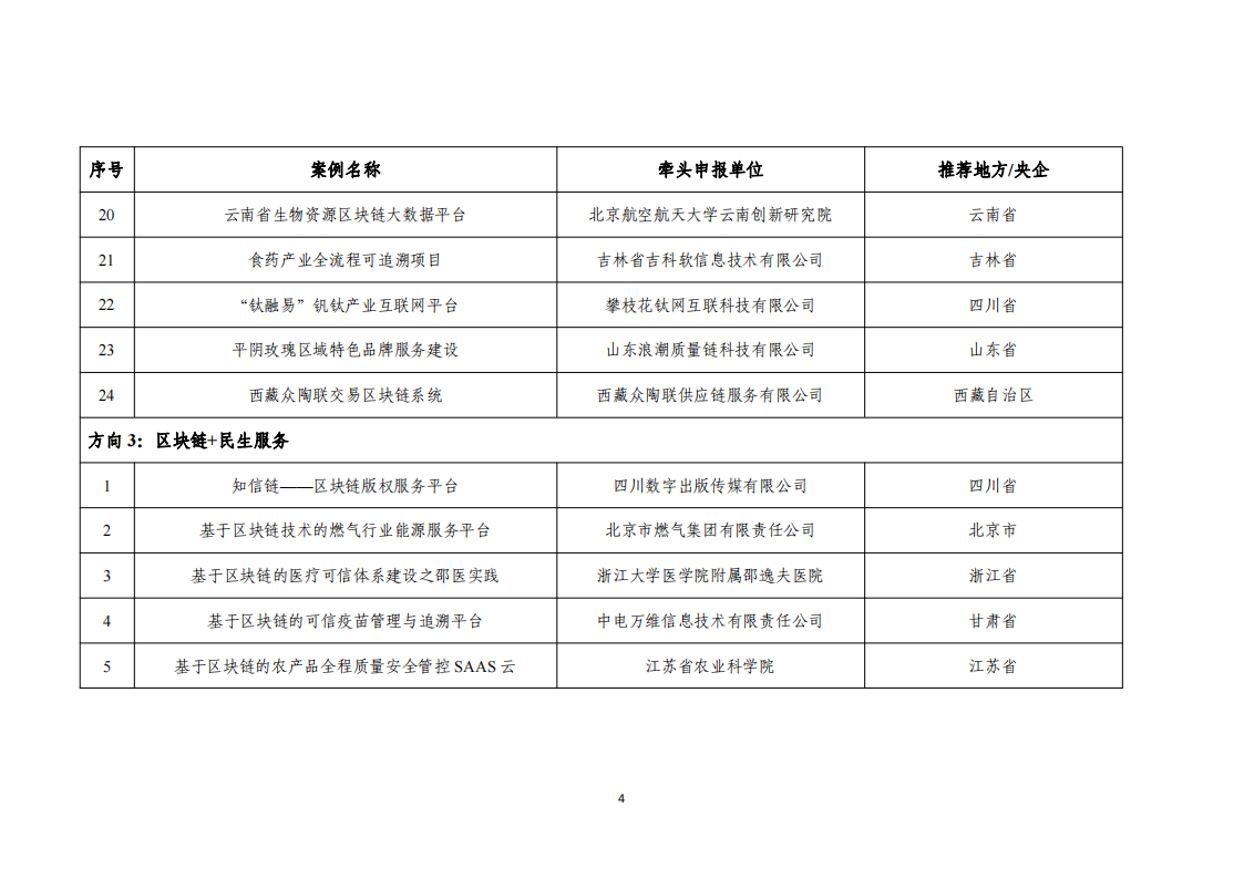 1676455142603650.png 2022區塊鏈名單_03.png