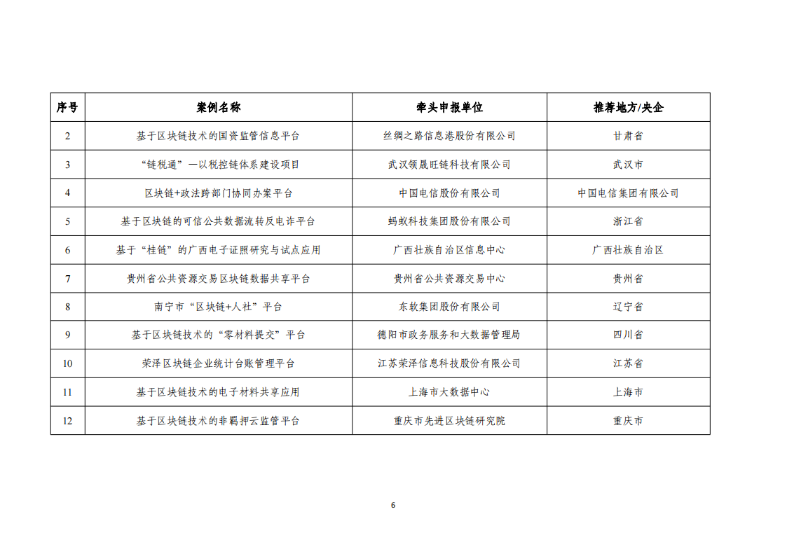 1676455165885049.png 2022區塊鏈名單_05.png