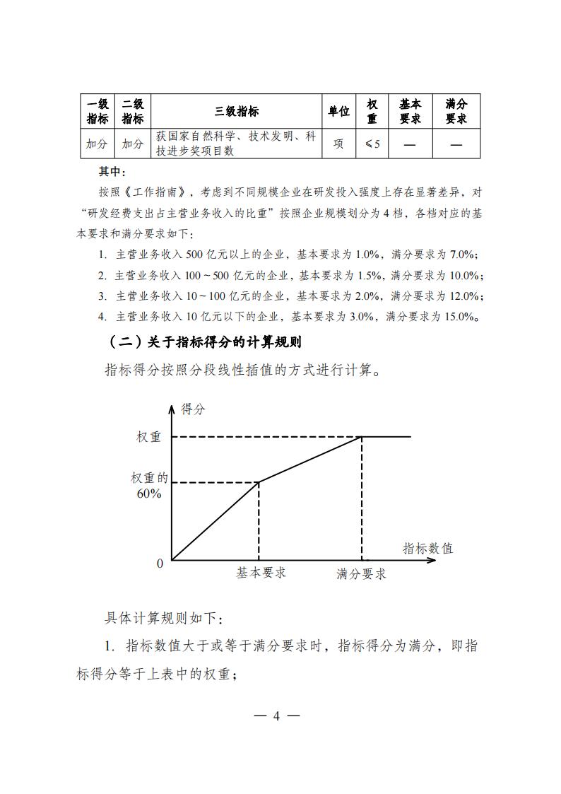 1680775195798473.jpg 1企業技術中心_03.jpg