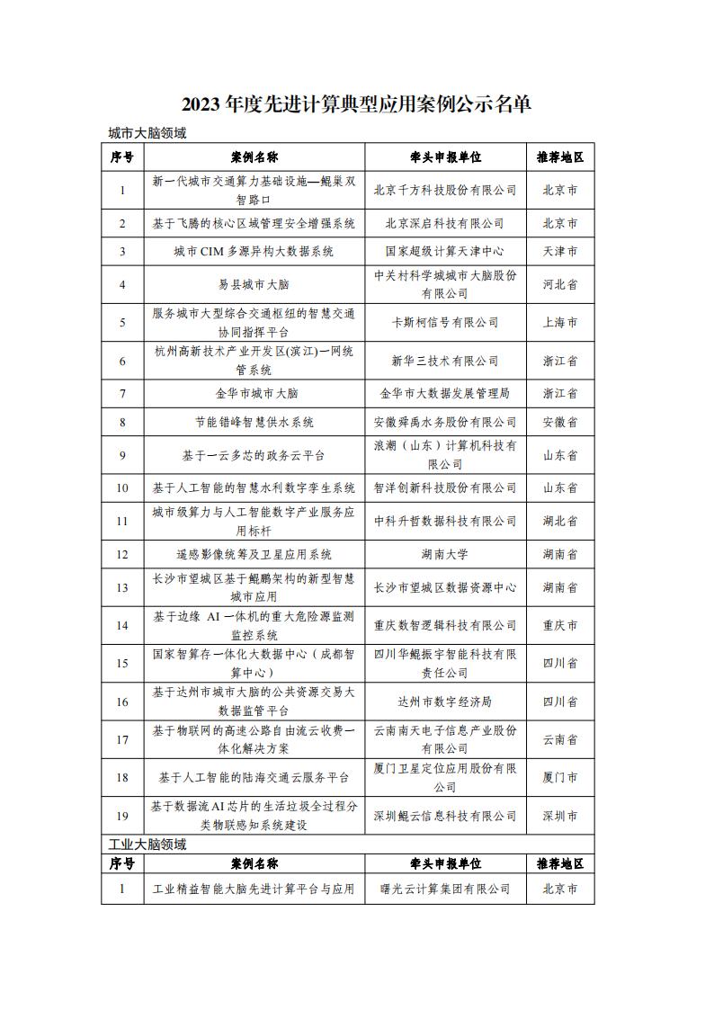 11-23先進(jìn)計算名單_00.jpg