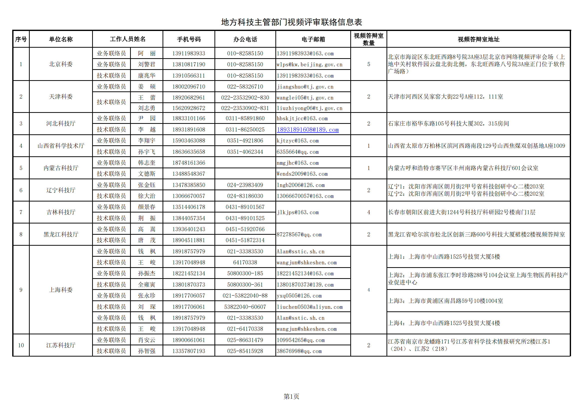 黑土地 地方答辯室聯(lián)絡(luò)信息表（2021年9月14日17點(diǎn)版）_20211026172643_00.png